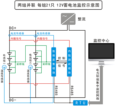蓄电池监测管理系统(图1) 两组并联 每组21只 12V蓄电池监控示意图