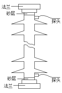 探测位置图