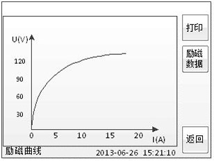 变频式互感器综合测试仪励磁曲线界面