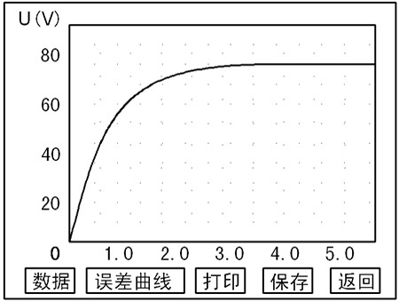 互感器伏安特性测试仪CT伏安特性测试结果界面 互感器伏安特性测试仪CT伏安特性测试结果界面