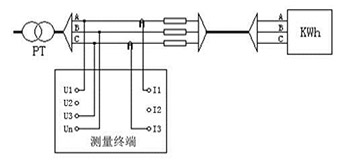 二次负荷在线测试仪的3线PT负荷测试接线方法 二次负荷在线测试仪的3线PT负荷测试接线方法