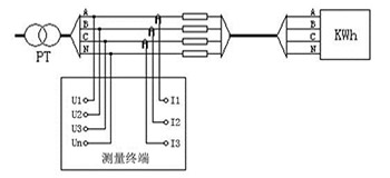 二次负荷在线测试仪的4线PT负荷测试接线接线方法 title=