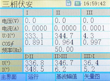 三相相位伏安表的三相伏安 三相相位伏安表的三相伏安