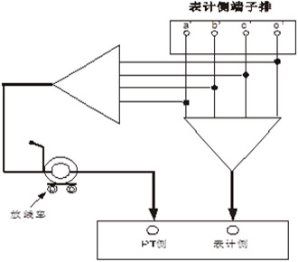 互感器二次压降及负荷测试仪的表计侧压降自校图 互感器二次压降及负荷测试仪的表计侧压降自校图