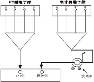 互感器二次压降及负荷测试仪的压降测试按下图接线 互感器二次压降及负荷测试仪的压降测试按下图接线
