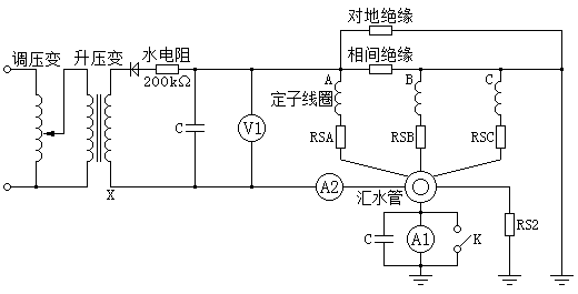 水内冷定子直流电压试验原理