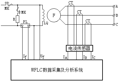 发电机短路特性试验原理图