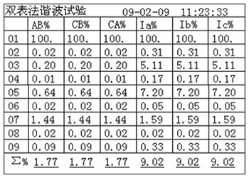 变压器空负载测试仪的谐波分量列表页面 变压器空负载测试仪的谐波分量列表页面
