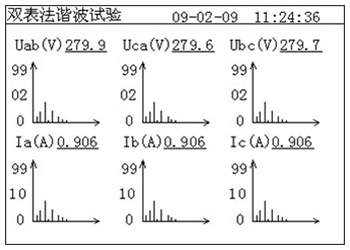 变压器空负载测试仪的谐波分量谱图页面 变压器空负载测试仪的谐波分量谱图页面