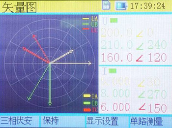 三相相位伏安表的矢量图 三相相位伏安表的矢量图