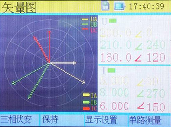 三相相位伏安表的矢量图 三相相位伏安表的矢量图