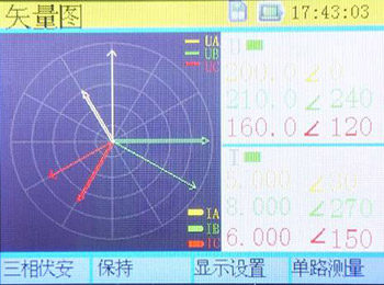三相相位伏安表的矢量图 三相相位伏安表的矢量图
