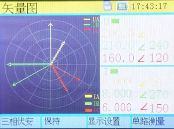三相相位伏安表的矢量图 三相相位伏安表的矢量图