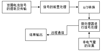 泄漏电流在线监测原理图