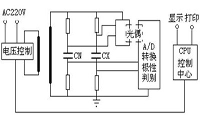 全自动抗干扰介质损耗测试仪的测量原理图