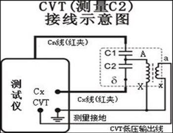 全自动抗干扰介质损耗测试仪的CVT（测量C2）接线示意图