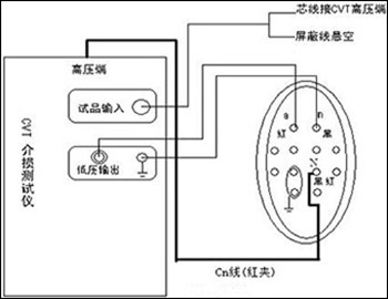 全自动抗干扰介质损耗测试仪测C1接线图