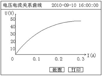 PT励磁特性测试仪的电压电流关系曲线图 PT励磁特性测试仪的电压电流关系曲线图