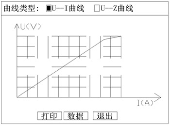 发电机转子交流阻抗测试仪电压电流关系曲线图 发电机转子交流阻抗测试仪电压电流关系曲线图