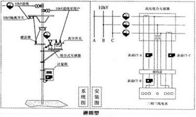 智能远程用电稽查仪的通用型接线图 智能远程用电稽查仪的通用型接线图