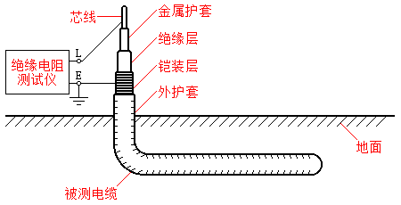 绝缘电阻测量接线图