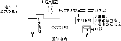角差法示意图