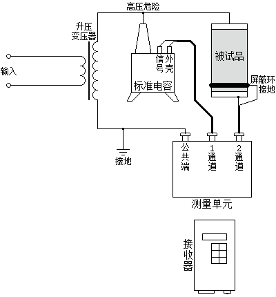 正接法测介质损耗因数接线图 正接法测介质损耗因数接线图