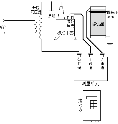 反接法测量绝缘介质损耗因数接线图 反接法测量绝缘介质损耗因数接线图正接法测介质损耗因数接线图