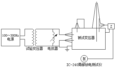 变压器局部放电试验原理接线图按图 变压器局部放电试验原理接线图按图